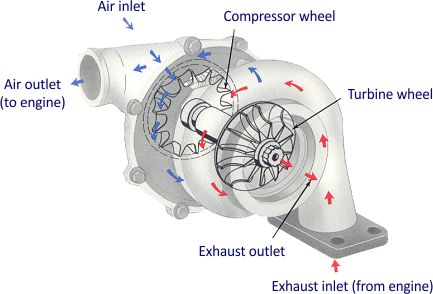 TURBINA RIGENERATA PER PEUGEOT 308 II 1.6 HDI 120 FAP TURBO REVISIONATO RIGENERATO TURBINA RIGENERATA PER PEUGEOT 308 II 1.6 HDI 120 FAP TURBO REVISIONATO RIGENERATO
